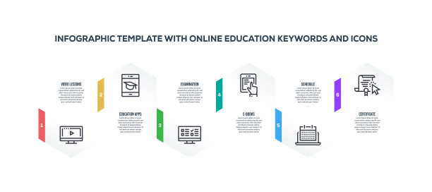 信息图设计模板与在线教育的关键字和图标图片下载