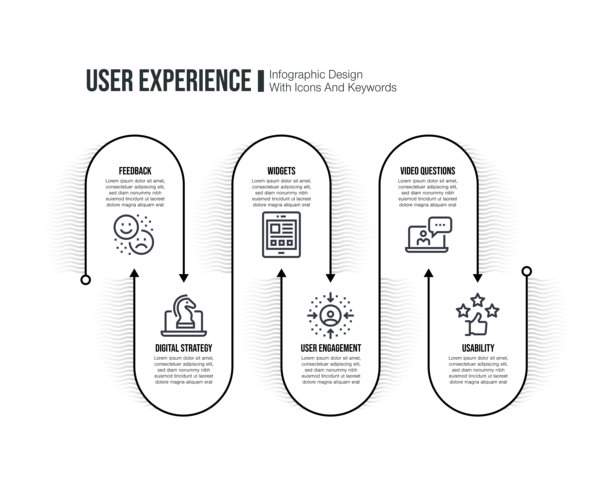 信息图设计模板与用户体验关键字和图标图片下载