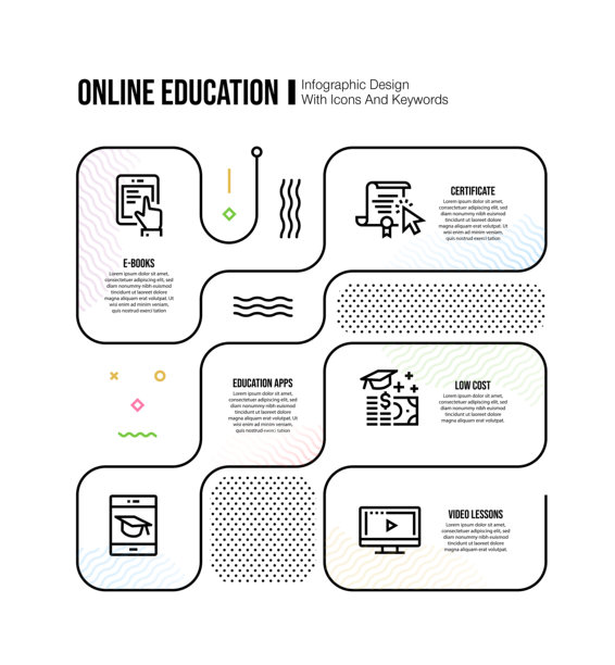 信息图设计模板与在线教育的关键字和图标图片下载