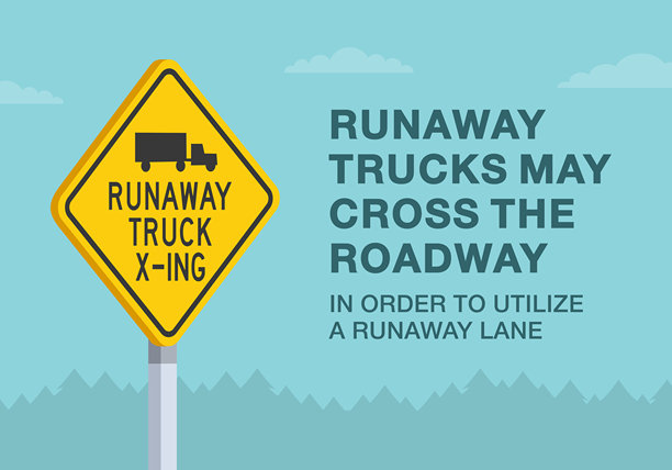 安全驾驶技巧与交通法规。加拿大“失控卡车横穿”标志特写，意为卡车可能会横穿道路。矢量插画模板。图片下载