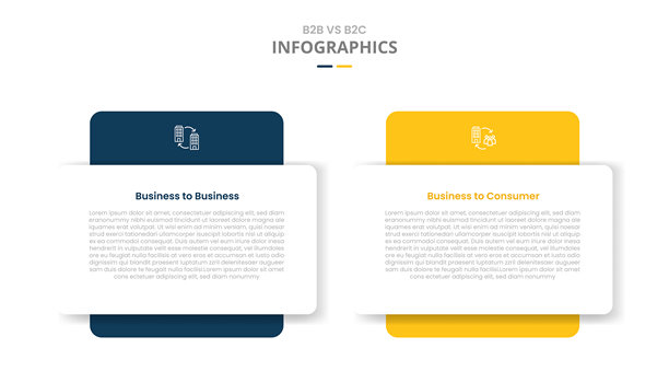 B2B与B2C的对比信息图，采用圆角矩形和阴影风格，背景有大色块，包含两点式信息列表图片下载