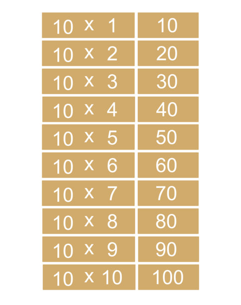 1到10的十以内乘法表，孤立在白色背景上。小学数学教育的乘法事实图片下载