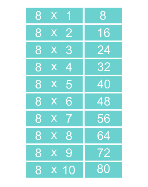 八的乘法表或乘法图，从一到十，孤立在白色背景上。八的乘法事实，用于小学数学教育。图片下载