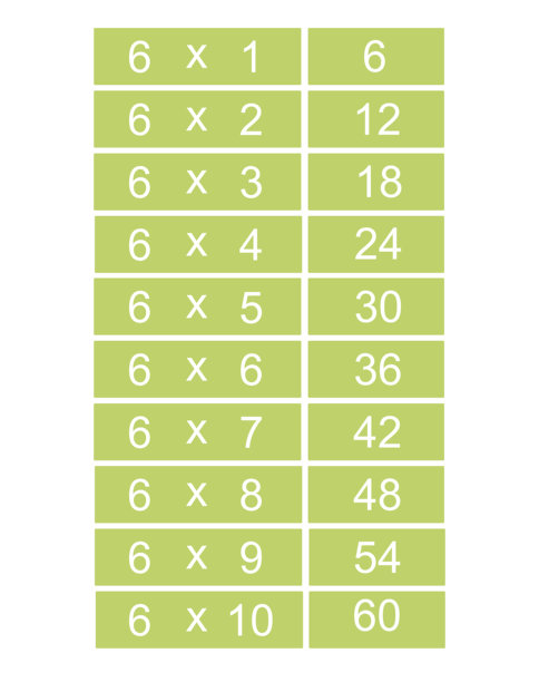 六的乘法表，从一到十，孤立在白色背景上。供小学数学教育使用的六的乘法口诀。图片下载