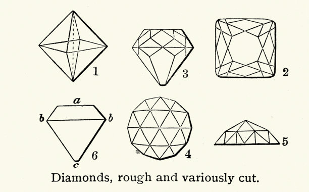 切割钻石形状图，复古插画，19世纪，维多利亚时期图片下载