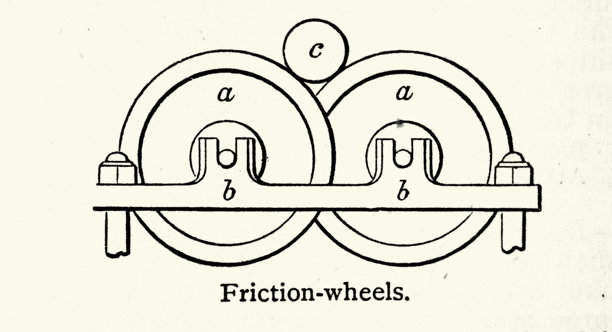 历史工程，摩擦轮（也称为驱动轮或踢轮）是一种电动轮，通过车轮表面与轨道车之间的摩擦来改变或维持列车的速度，复古插画，19世纪，V图片下载