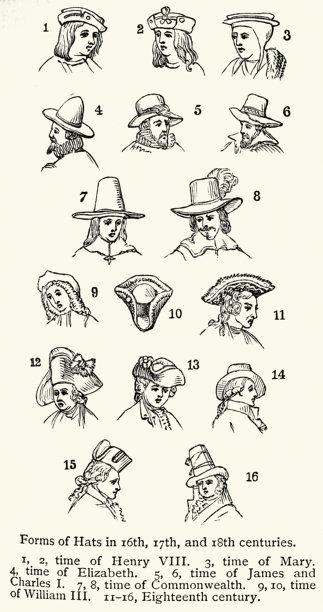 时尚史，头饰，男士，16、17、18世纪，维多利亚时期19世纪复古插画图片下载