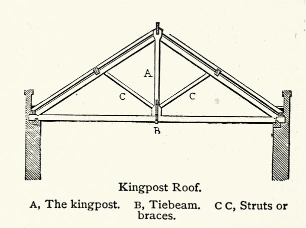 历史, 建筑, 楼房, 托梁式屋顶, 复古插画, 19世纪, 维多利亚时期图片下载
