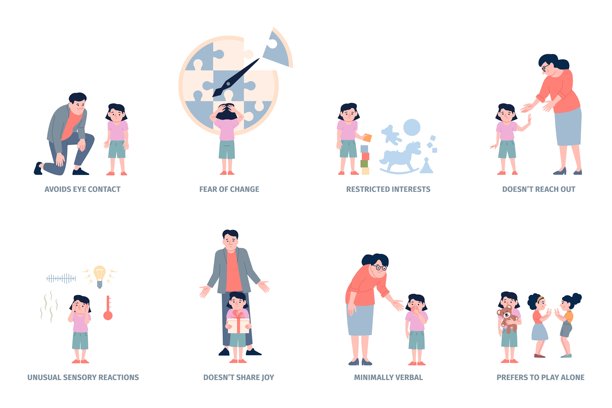 自闭症谱系障碍。心理健康问题，自闭症小女孩。认知障碍，患有自闭症的孩子与人沟通，社交互动最近的矢量场景图片下载
