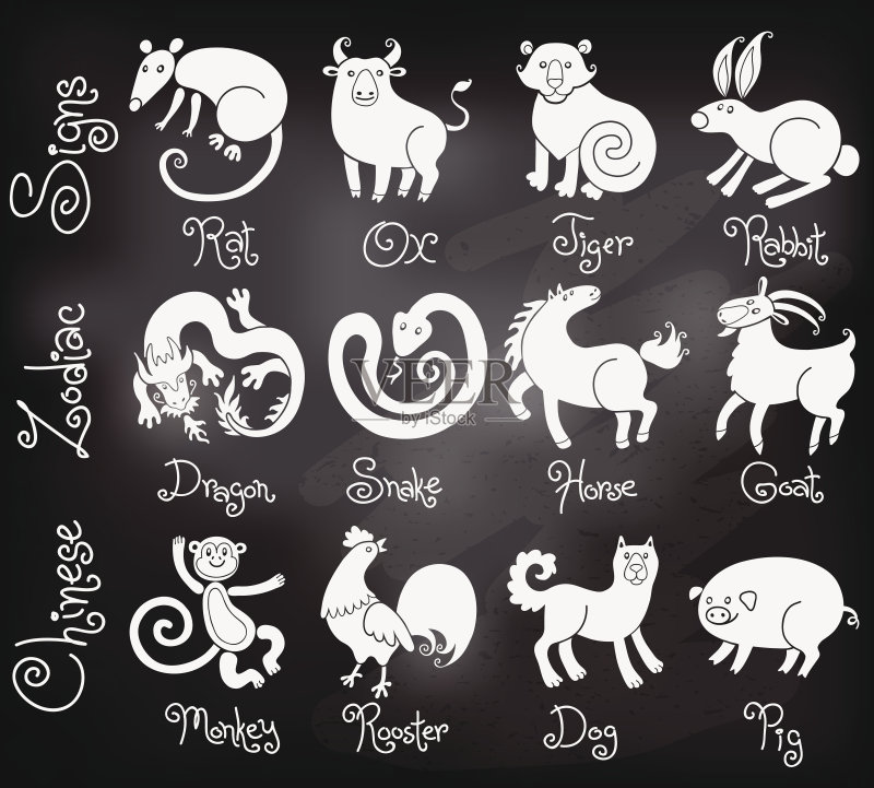十二生肖的插图或图标。正版插画素材