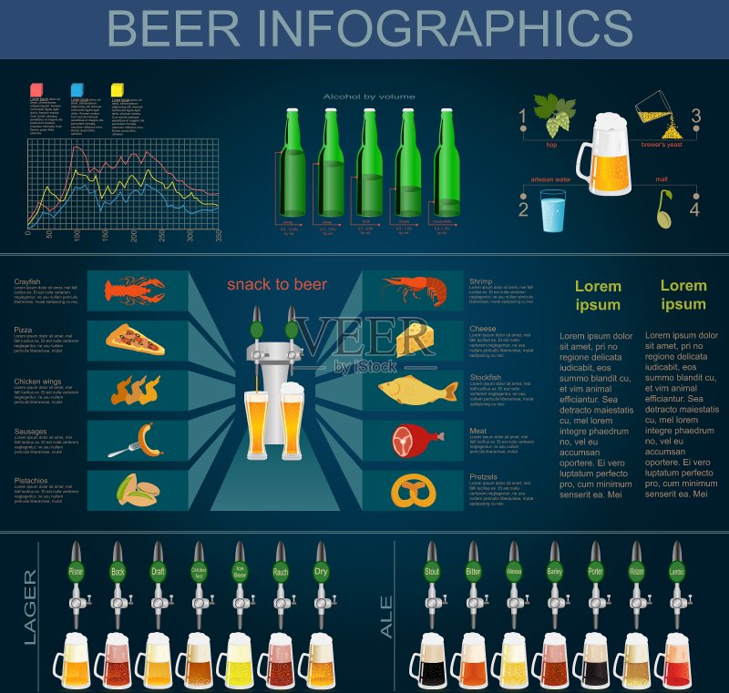 用于制作的啤酒小吃信息图元素图标素材