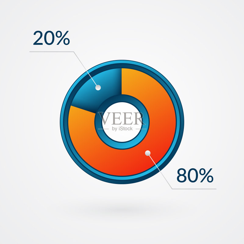 80%和20%的饼图，百分比矢量图，蓝橙渐变商务财务图标，圆形下载进度标志图标素材